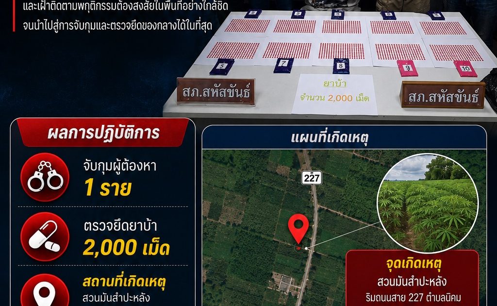 รวบกลางดึก! ชุดสืบ ยึดยาบ้า 2,000 เม็ด พื้นที่ตำบลนิคม สหัสขันธ์ กาฬสินธุ์