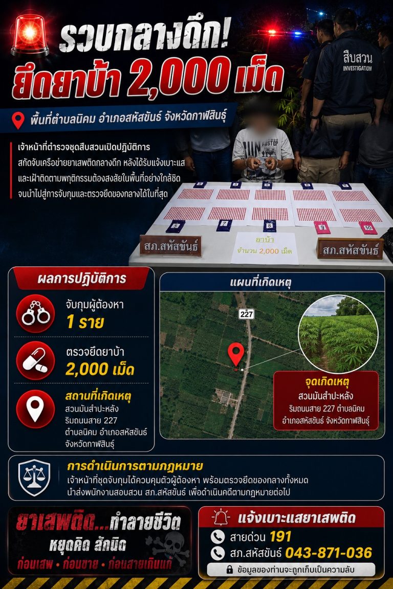 รวบกลางดึก! ชุดสืบ ยึดยาบ้า 2,000 เม็ด พื้นที่ตำบลนิคม สหัสขันธ์ กาฬสินธุ์