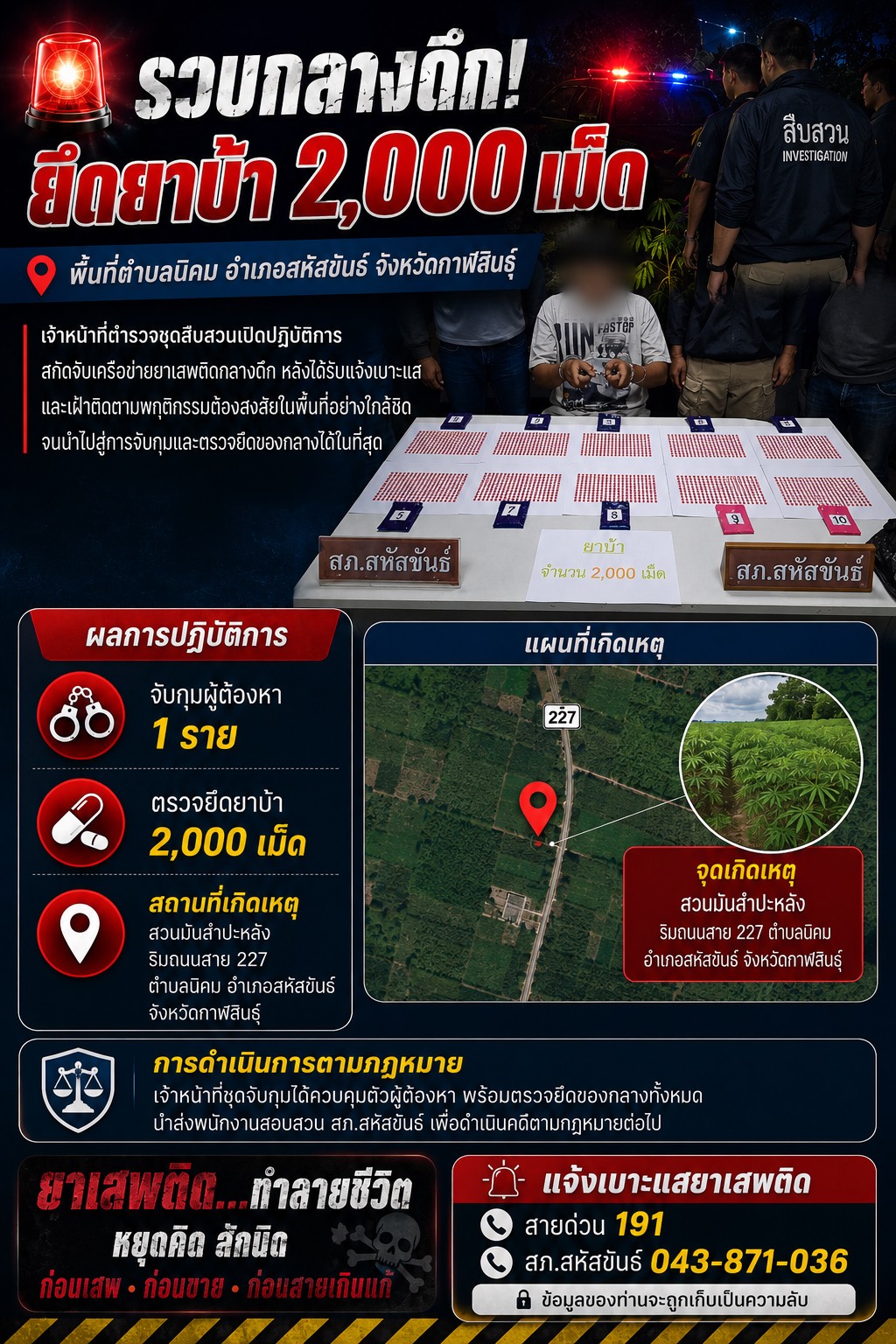 รวบกลางดึก! ชุดสืบ ยึดยาบ้า 2,000 เม็ด พื้นที่ตำบลนิคม สหัสขันธ์ กาฬสินธุ์